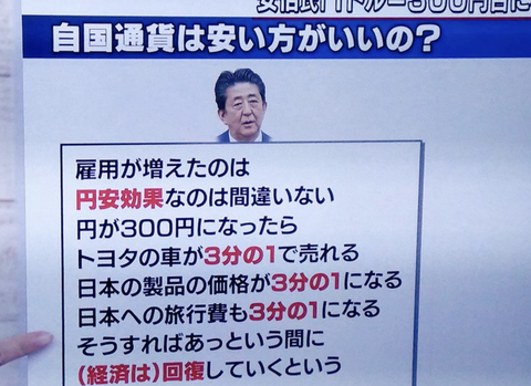 【悲報】安倍晋三「1ドル300円にすれば日本の物いっぱい売れるよ」