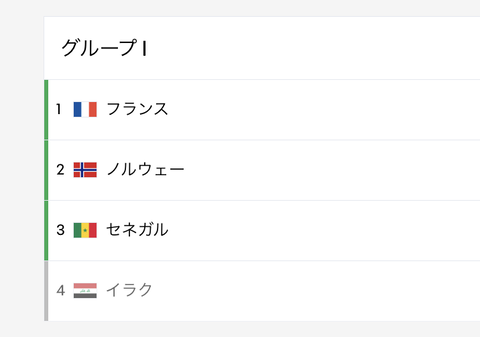 【悲報】W杯48チームの中で最弱の国、ついに決まる