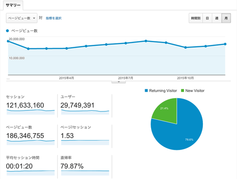 IT速報の2015年総まとめ。テーマはドヤ