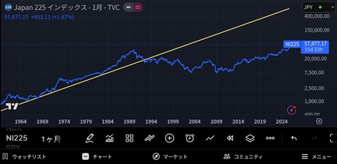 むしろ親世代はなぜ株をやっていなかったのか？