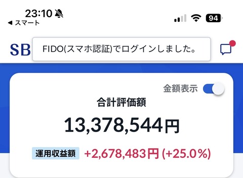 【朗報】新NISA始めて一年半だけどやばすぎて草