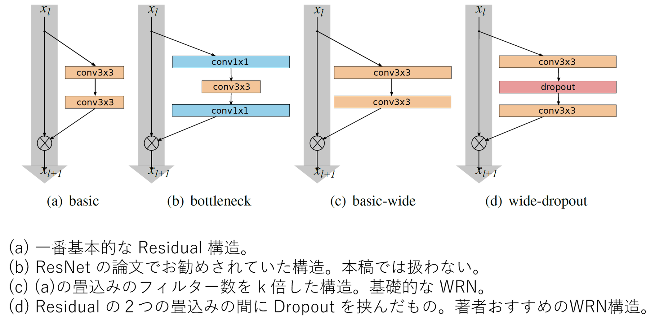 備忘録 ディープラーニングによる物体検出 2012 2021 E いつかのブログ Z