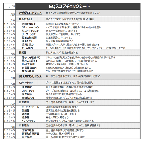 EQスコアチェックシート