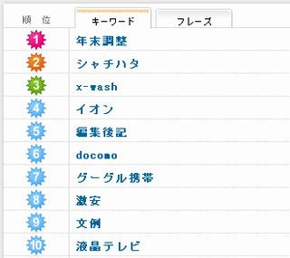 keyword