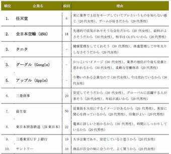 人気企業リスト