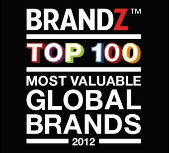 TOP100 BRANDS