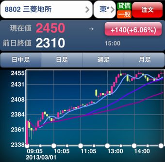 8802三菱地所