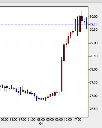 日銀介入