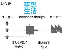 ビジネスモデル
