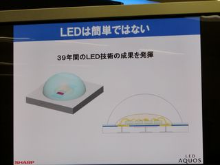LEDレンズの構造