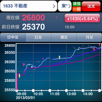 3月1日1633不動産
