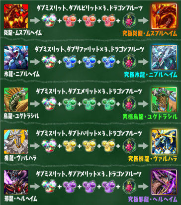 パズドラ Ver4 3 いつきちゃんのほのぼの日記