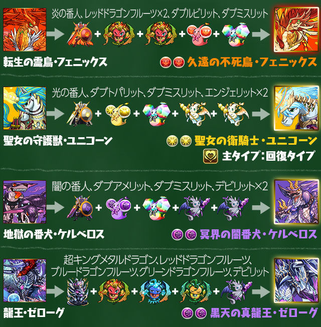 パズドラ 究極進化アンケート結果 いつきちゃんのほのぼの日記 パズドラ 究極進化アンケート結果 いつきちゃんのほのぼの日記