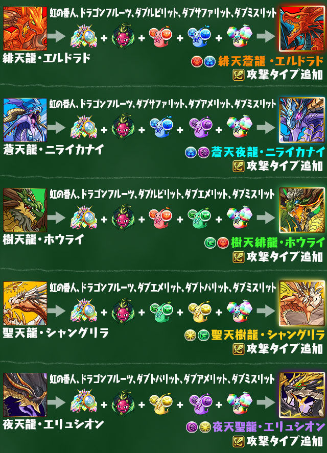 パズドラ 天空龍 究極進化 いつきちゃんのほのぼの日記 パズドラ 天空龍 究極進化 いつきちゃんのほのぼの日記