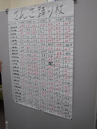 24人中16位