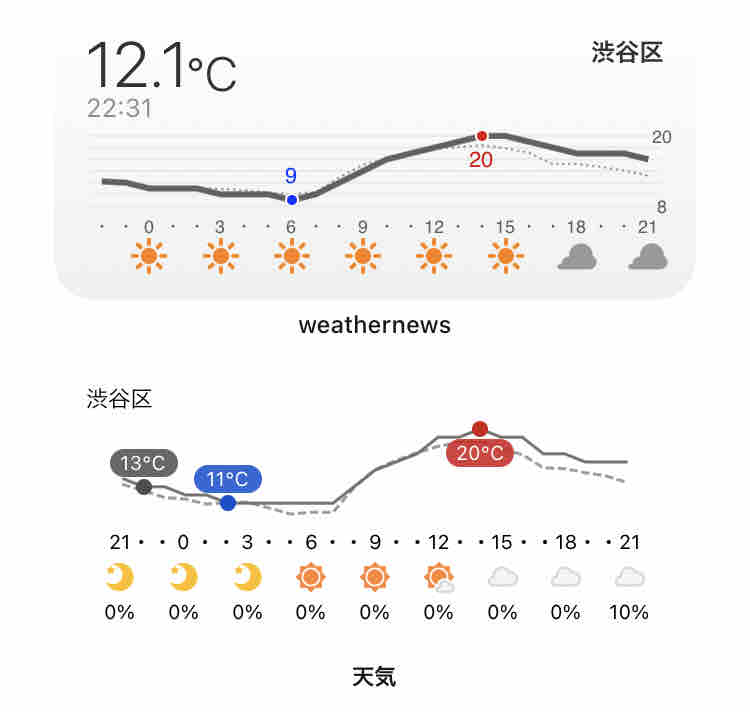 Ios14 機能美を追求したシンプルウィジェット5選 良い点悪い点 Iuraのガジェット通信