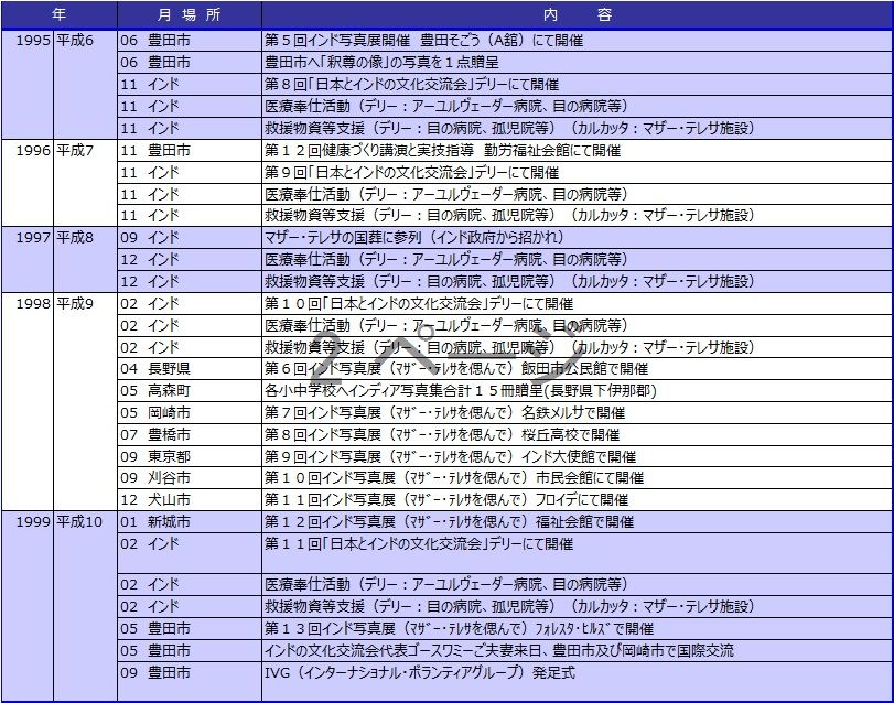 Ivg活動のあゆみです 1995 1999 久野未耶子の部屋