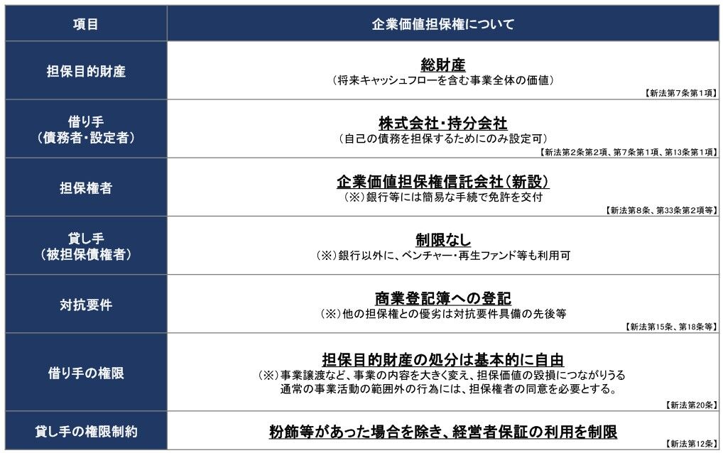 企業価値担保権VS知財ビジネス評価書 : 理系弁護土の何でもノート2．5