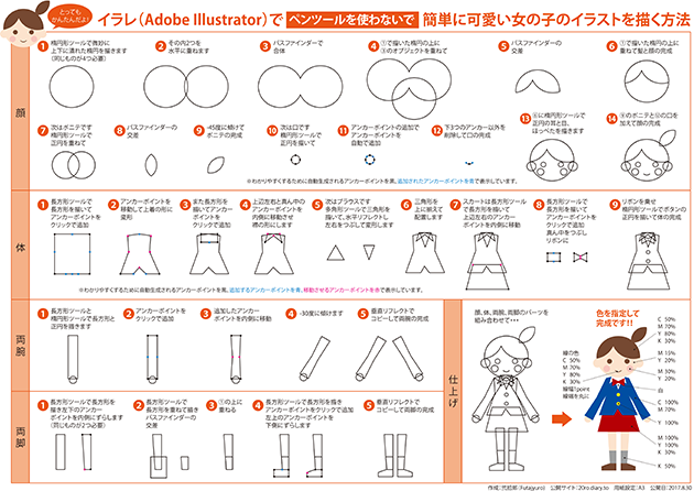 イラレ Adobe Illustrator で簡単に可愛い女の子を描く方法 弐拾郎のデジタルdiary