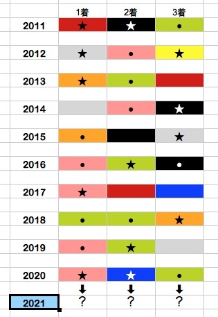 阪神大賞典2021