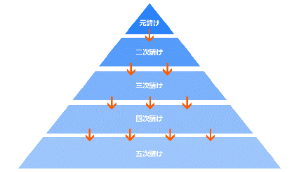 pyramid03