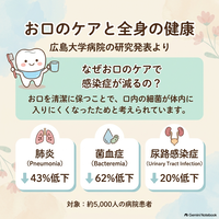 dental_oral_care_poster-v3