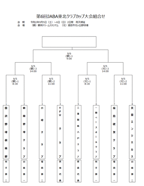 第6回JABA東北クラブカップ 山形2020