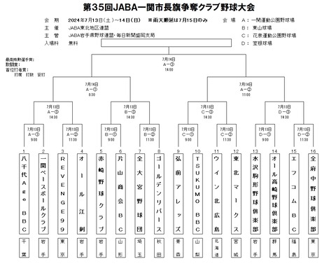 35回一関市長旗組み合わせ