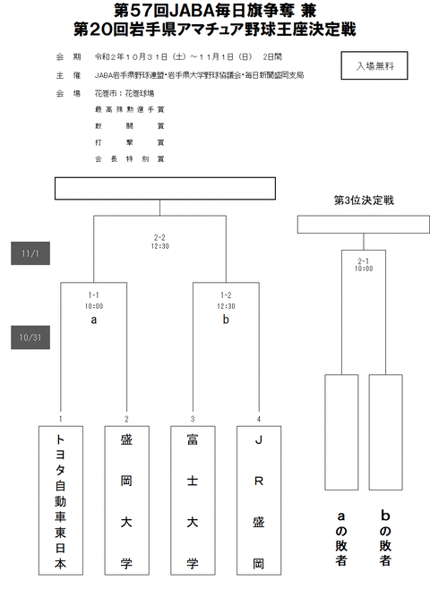 57回毎日旗兼20回アマチュア王座組み合わせ
