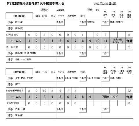 都市対抗93岩手5月15日花巻結果