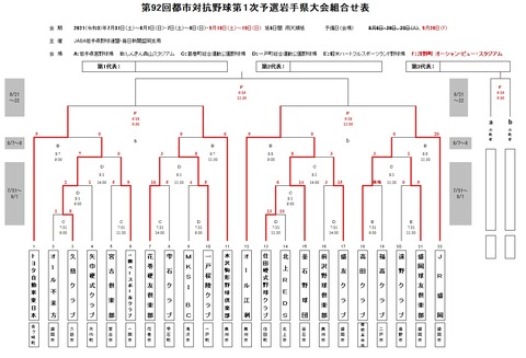 92回都市対抗組み合わせ0903再変更