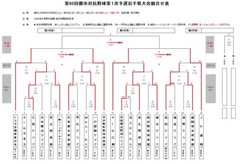 92回都市対抗組み合わせ0918順延