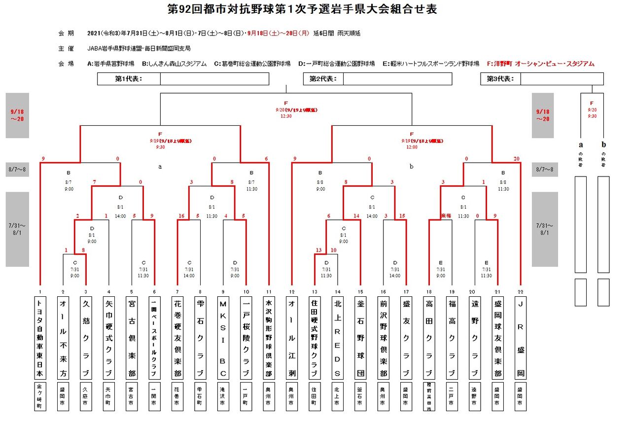 Jaba岩手県野球連盟公式blog 1次予選