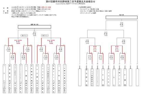 第97回都市対抗二次予選組合せ（0623へ順延）
