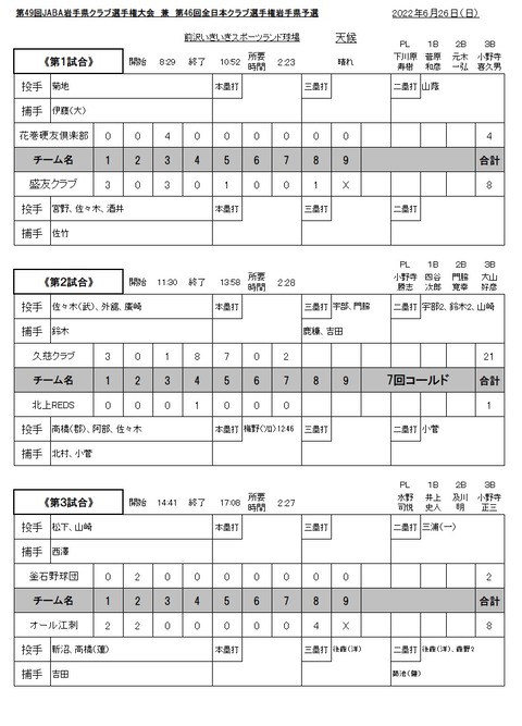 クラブ前沢R040626