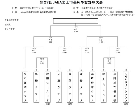 27回北上市長杯大会組み合わせ