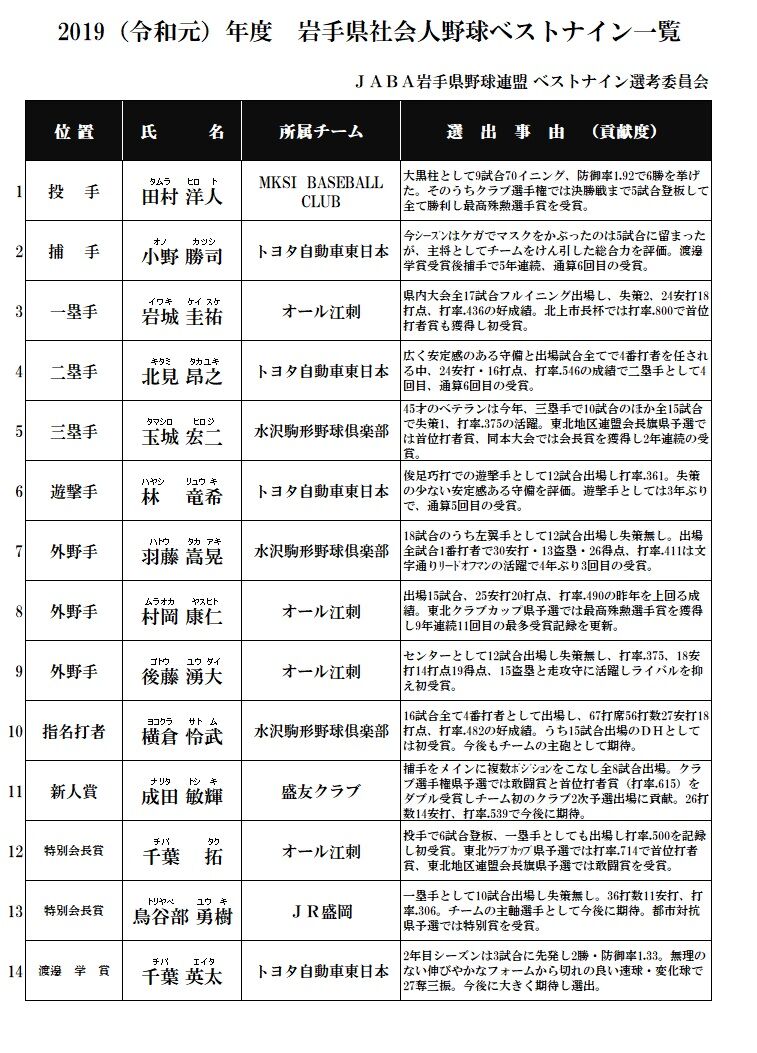 2019 ベスト ナイン
