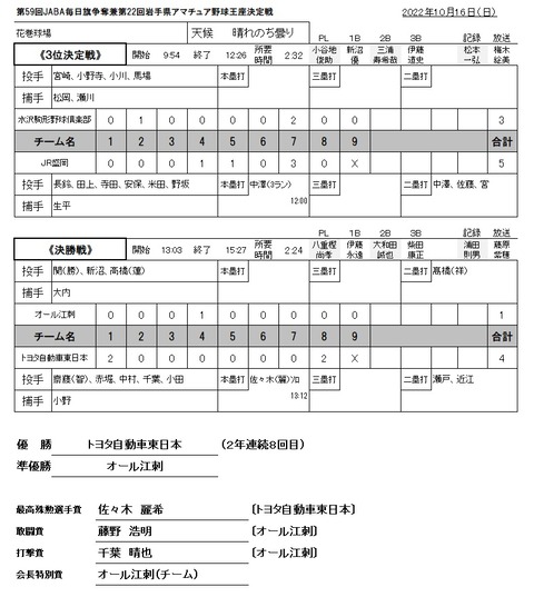 毎日旗兼アマ王座2日目R04