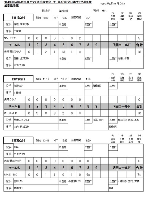 クラブ江刺R040625