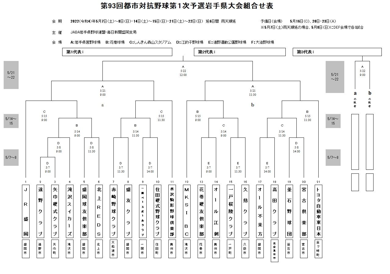 Jaba岩手県野球連盟公式blog 第93回都市対抗1次予選岩手県大会組み合わせ決定