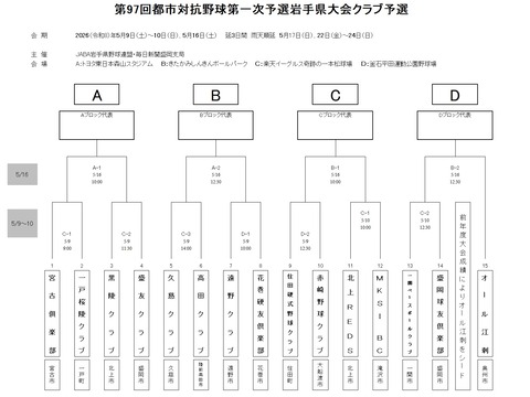 第97回都市対抗一次岩手クラブ予選組合せ表（決定）