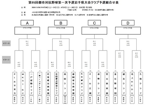 都市対抗95岩手一次クラブ予選組み合わせ