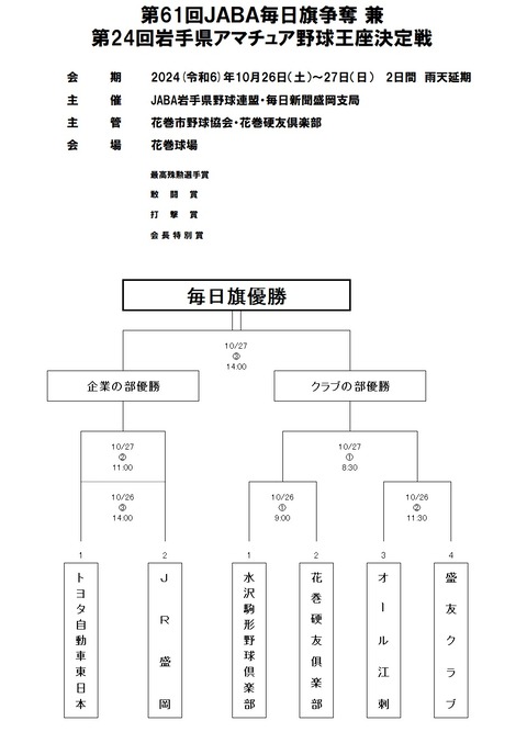 61毎日旗24アマ王座組み合わせ