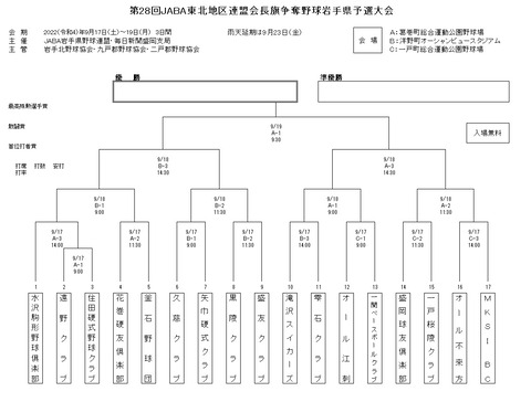 東北地区連盟会長旗28回組み合わせR04