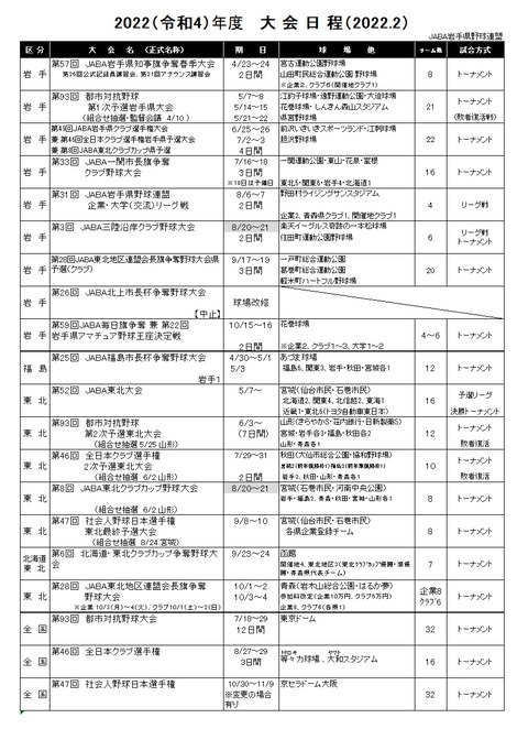 2022IBA大会日程