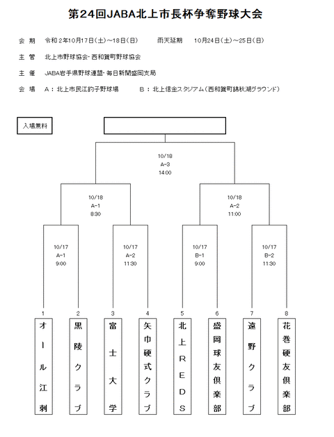 北上市長杯24回組み合わせ2020