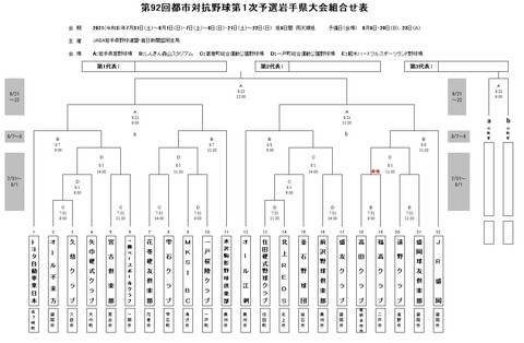 92回都市対抗組み合わせ0730