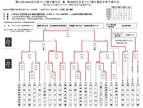 51回クラブ選手権結果