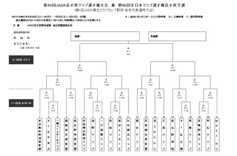 49回JABA岩手県クラブ選手権組み合わせ