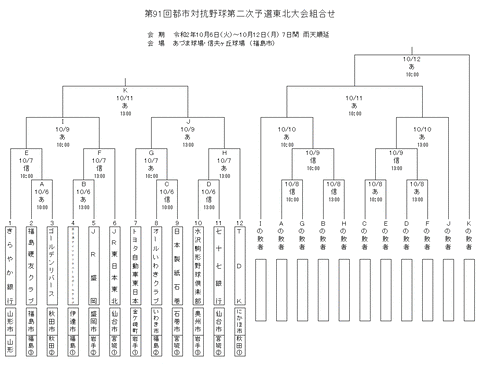 91回都市対抗組み合わせ（福島）